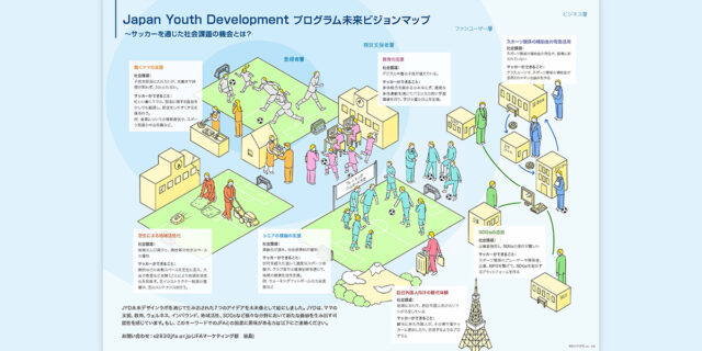 【経営者のためのデザイン思考】JFA編〜全文公開