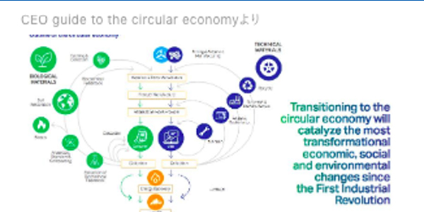 【COMEMO】食料廃棄物のEC？　循環型経済の動きとデザインの役割