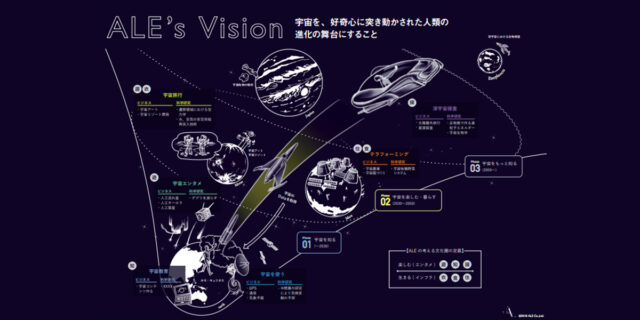 【経営者のためのデザイン思考】ALE編〜全文公開