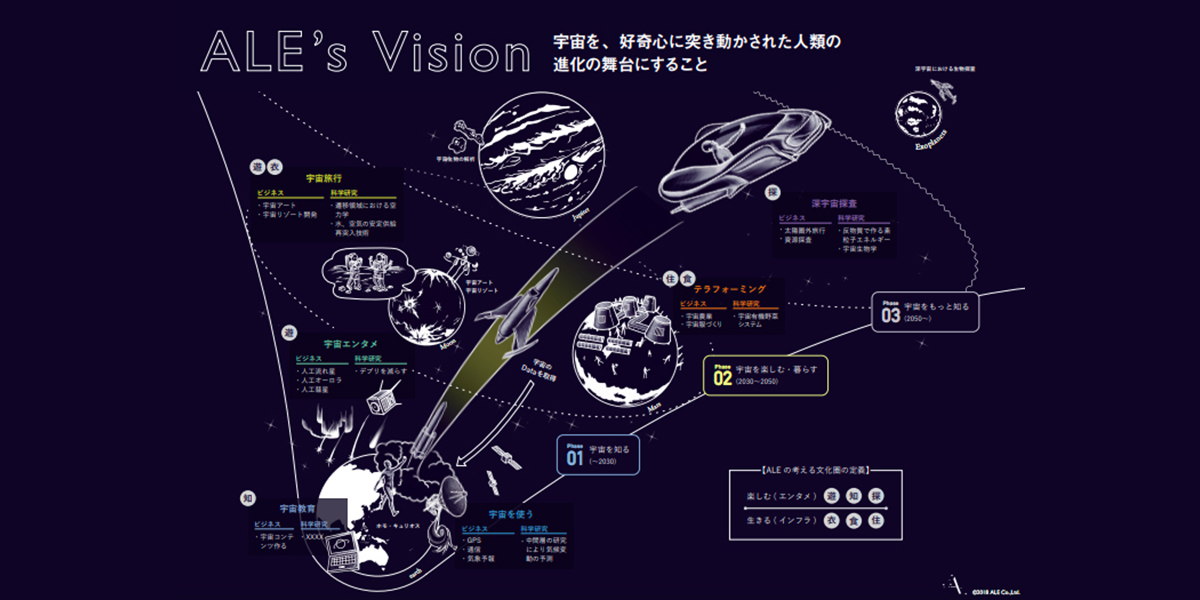 【経営者のためのデザイン思考】ALE編〜全文公開