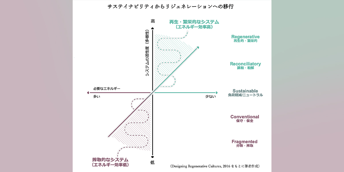 【THINK ABOUT】小林 連載