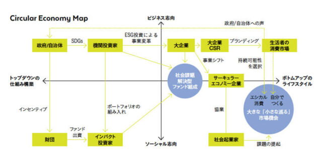 【Forbes JAPAN】佐宗寄稿 オンライン版