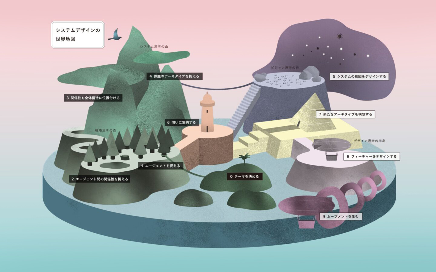 【AXIS Web掲載】